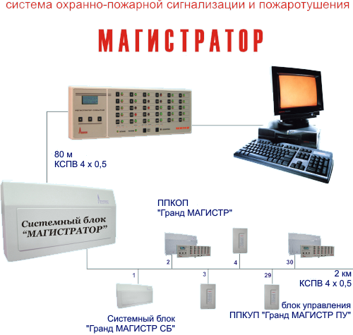 Комплексная система безопасности МАГИСТРАТОР